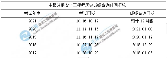 安全工程師考試 安全工程師考試