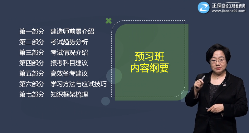 一建法規預習課程