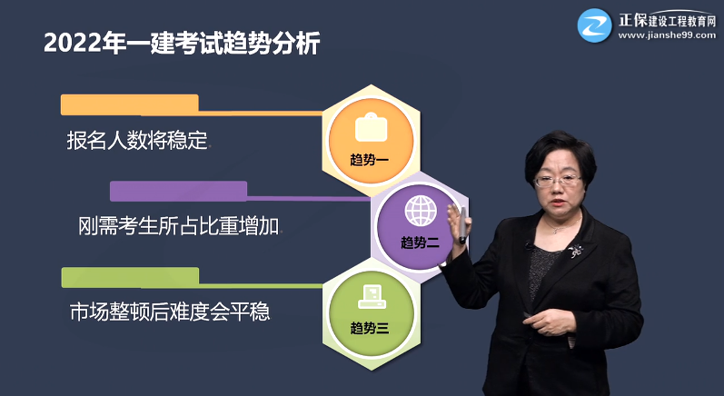 一建工程法規考情分析