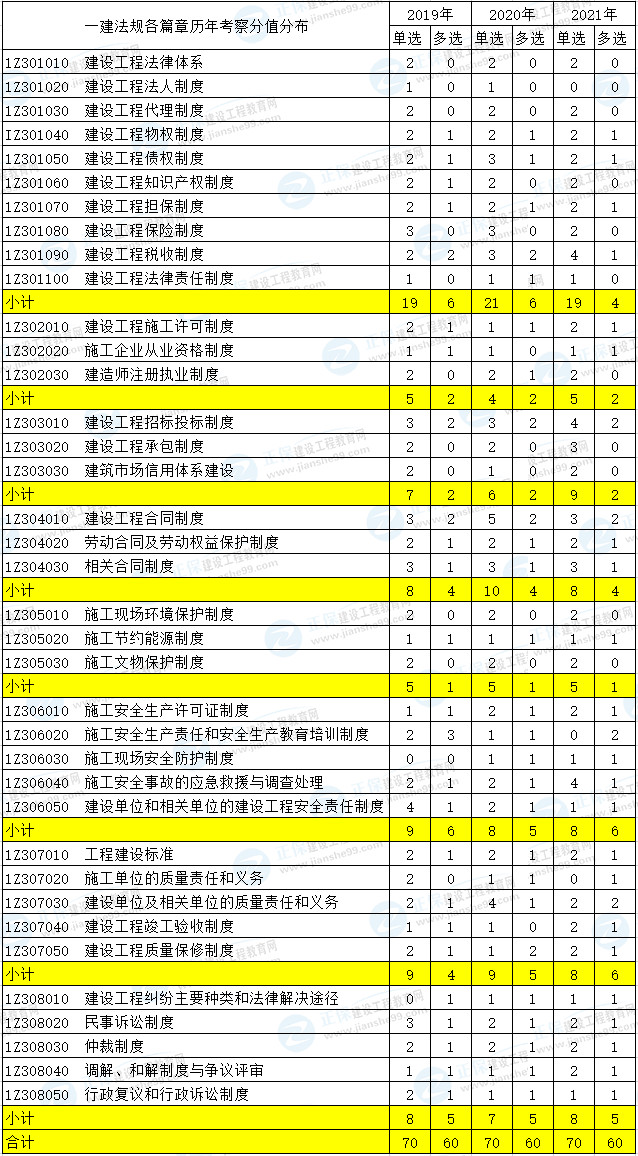 法規