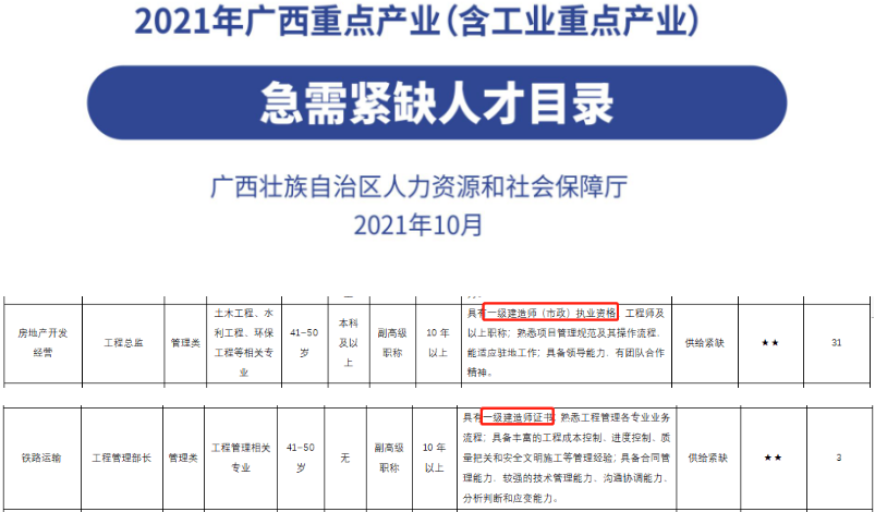 一級建造師證書(shū)