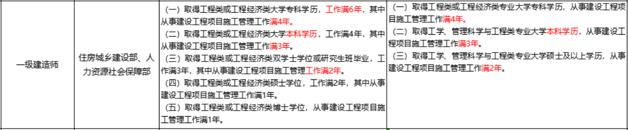 一級建造師工作年限調整