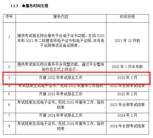 福建2022年二級建造師考試報名時(shí)間 福建2022年二級建造師考試報名時(shí)間