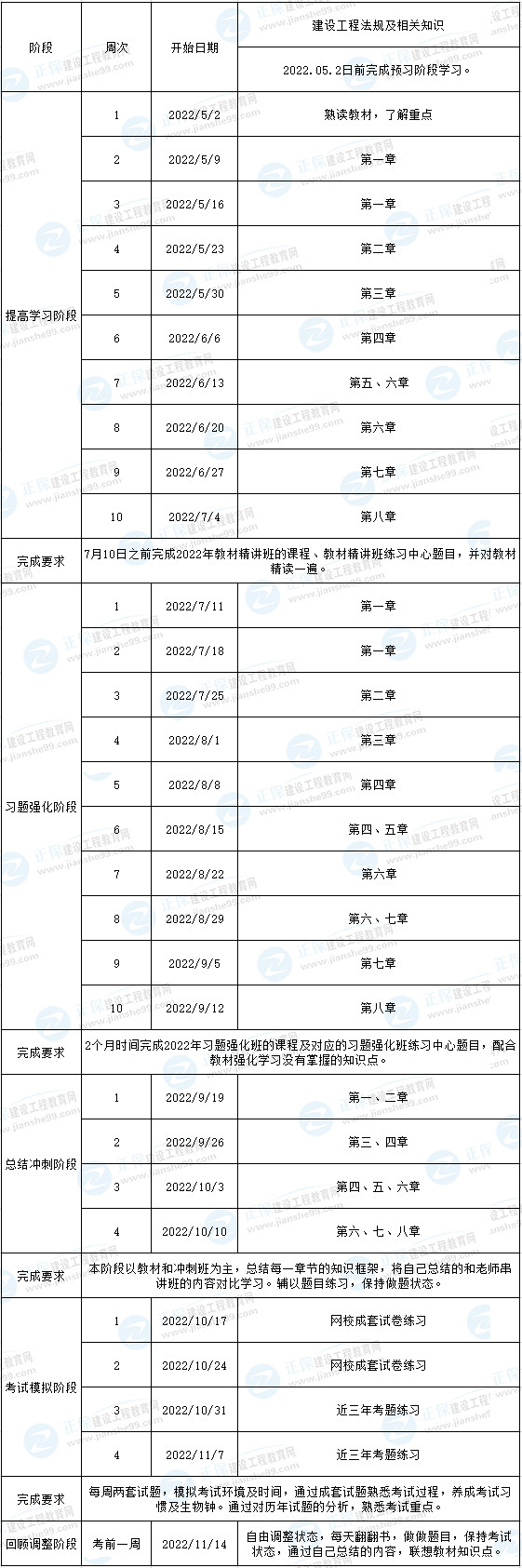 一建法規預習計劃