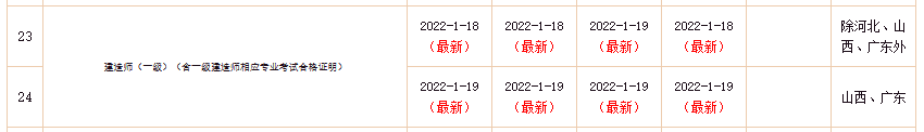 一級建造師電子證書(shū)2
