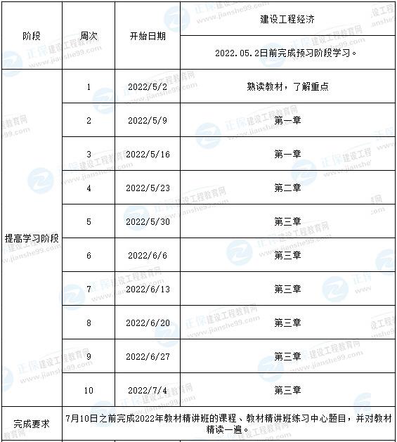 一級建造師預習計劃