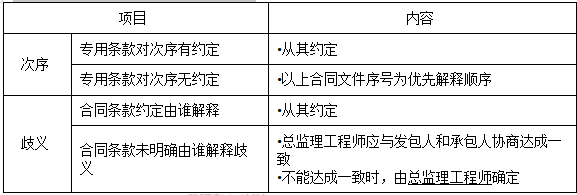監理工程師合同管理