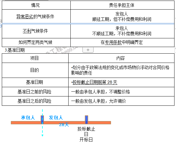 監理工程師1
