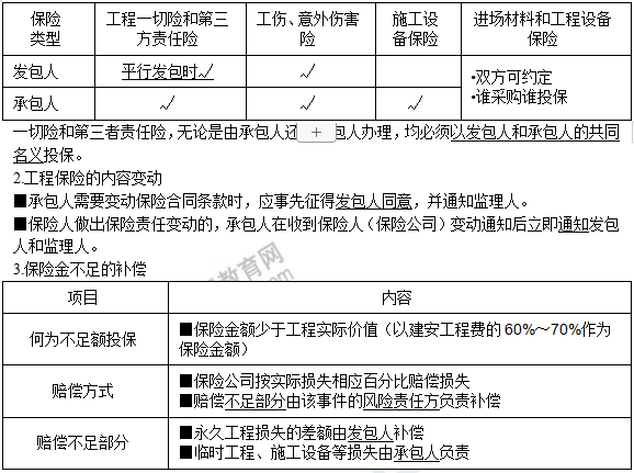 監理工程師5