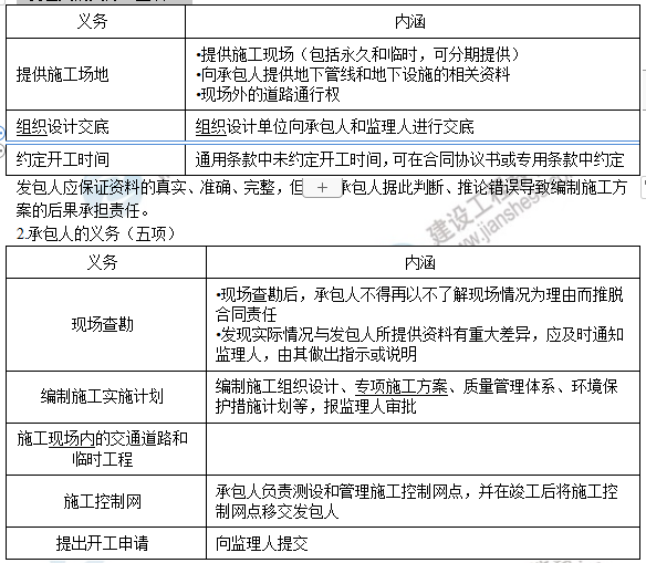 監理工程師6