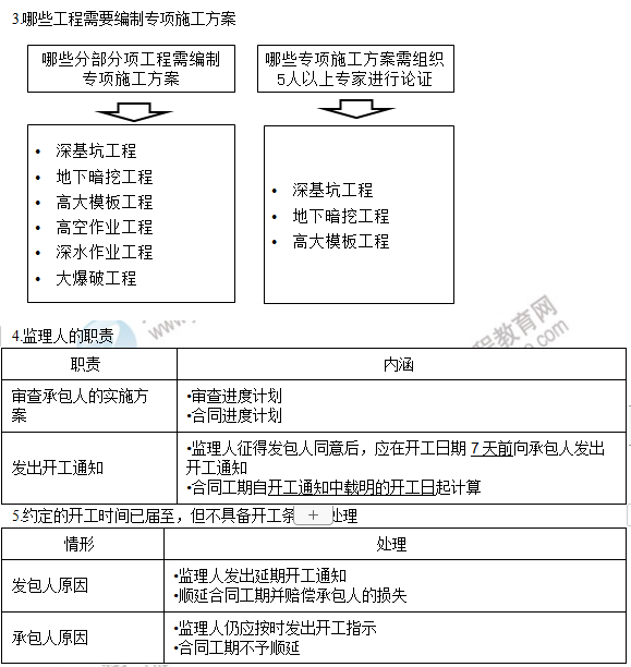監理工程師7
