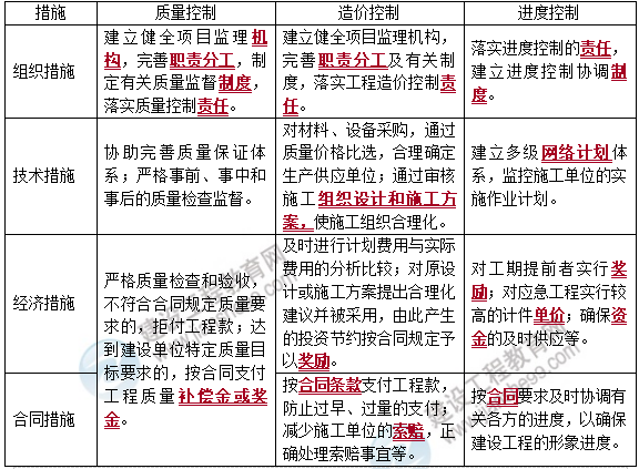 監理課程