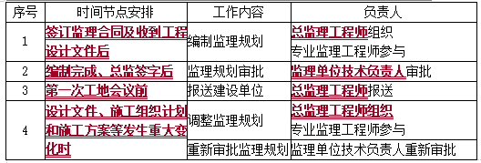 監理1