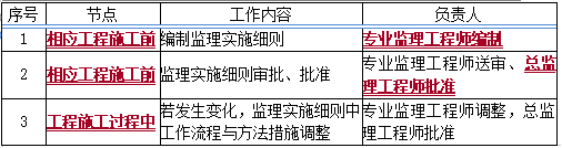 監理2