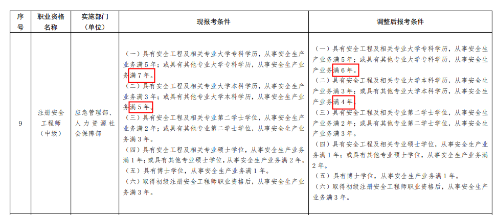 安全報名條件 安全報名條件