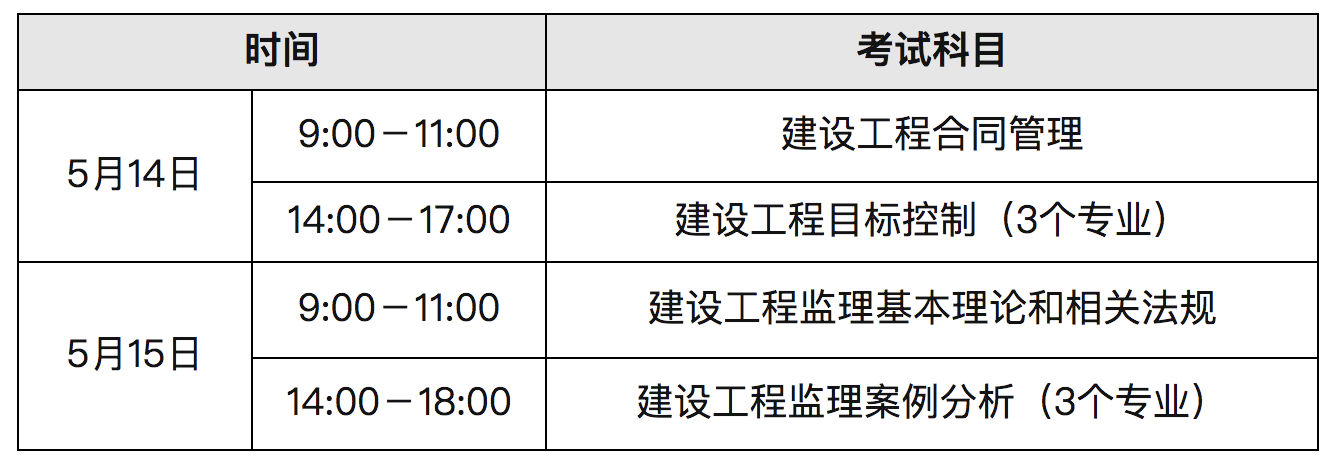 青海監理工程師報名