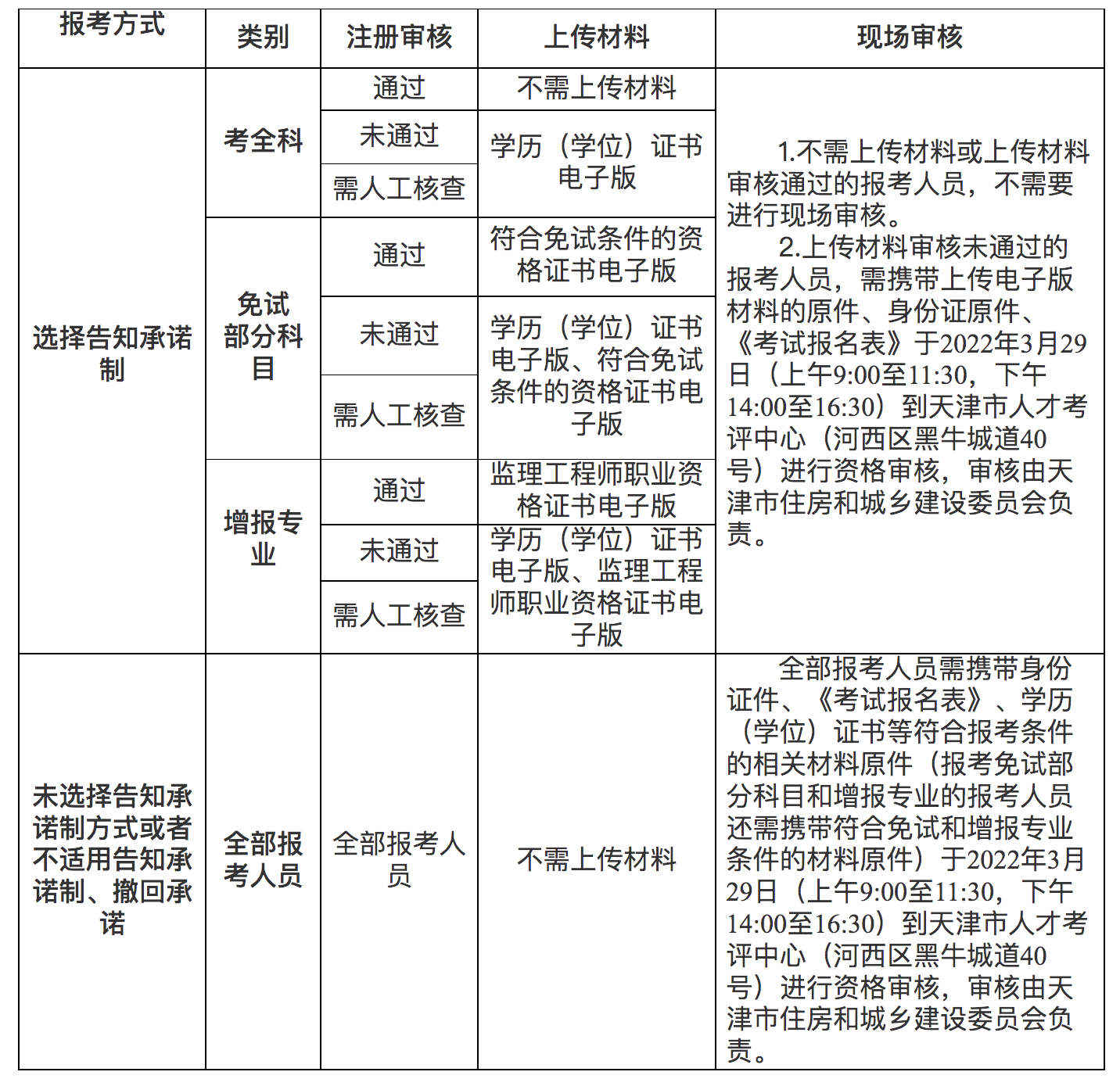 監理工程師考試