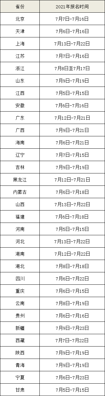 2021年各省一建報名時(shí)間