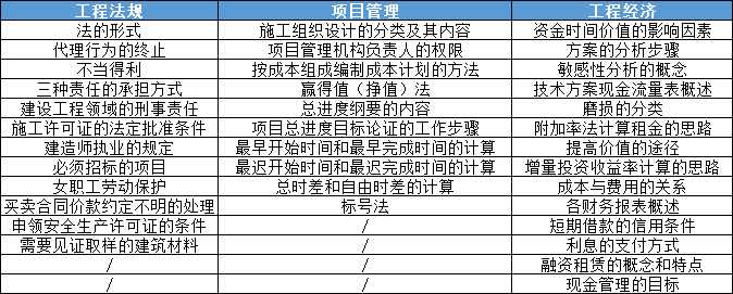 知識點(diǎn)內容