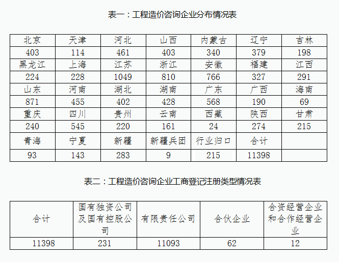 造價(jià)