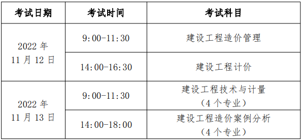 一級造價(jià)師報名