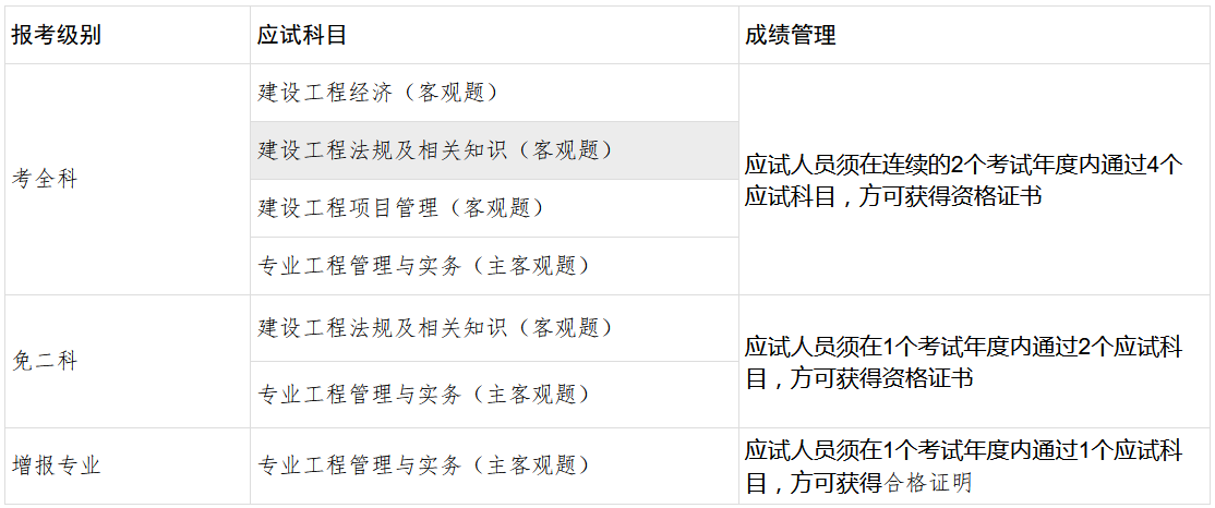 成績(jì)管理