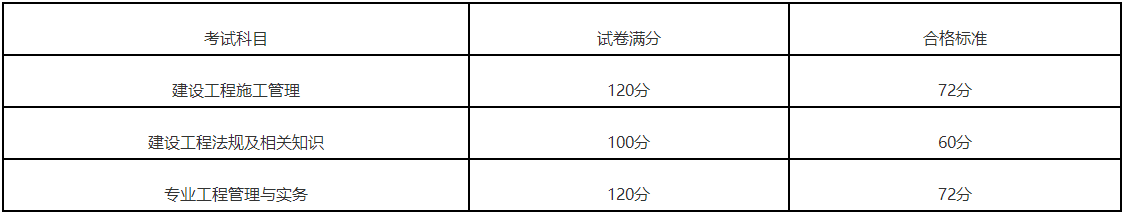二級建造師合格標準
