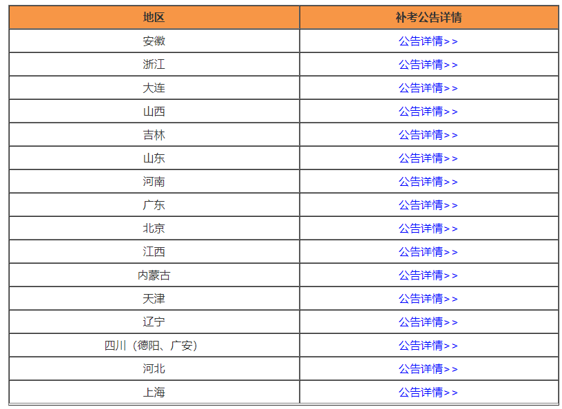 監理工程師需要補考的地方