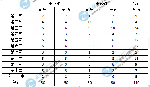 監理工程師