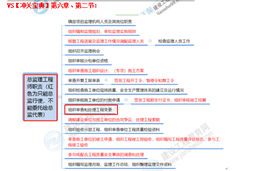 監理工程師11