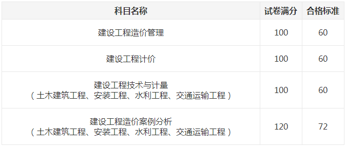 一造成績(jì)延期發(fā)布