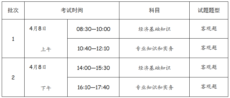 經(jīng)濟專(zhuān)業(yè)技術(shù)資格考試（初級、中級）
