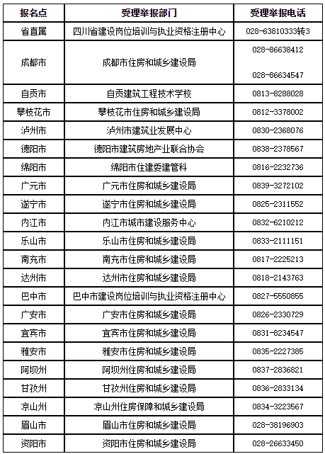 舉報電話(huà)