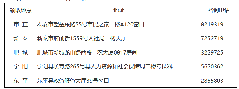 二、現場(chǎng)領(lǐng)取時(shí)間及地點(diǎn)