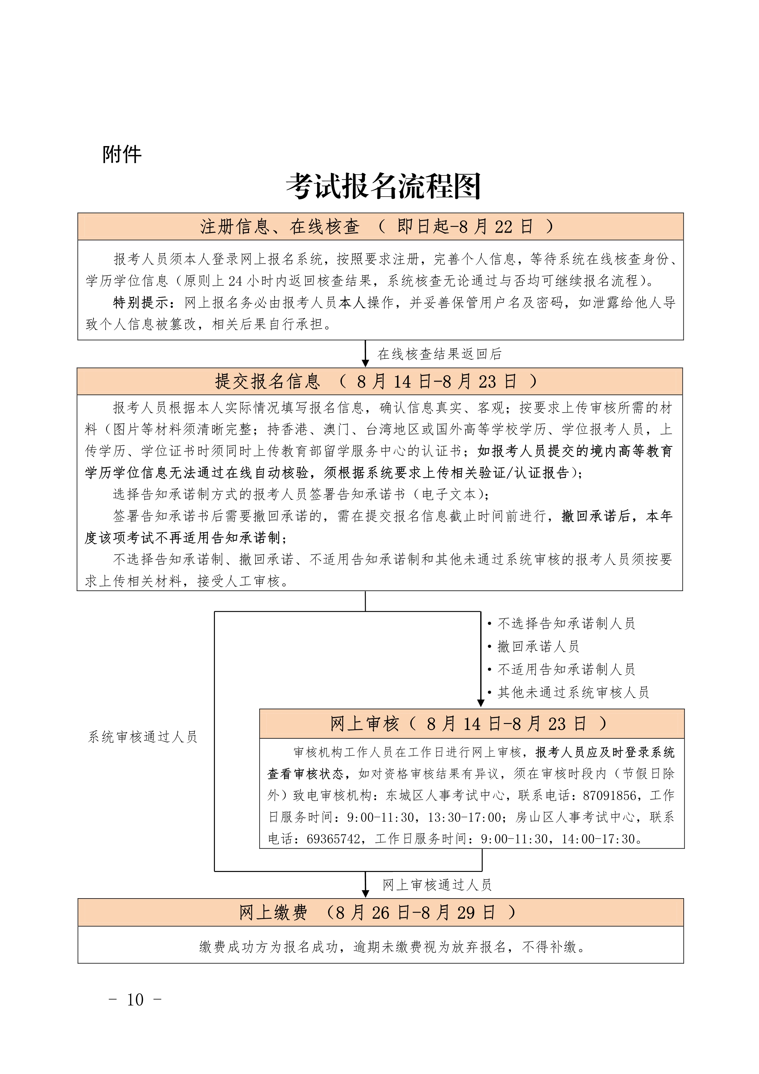 北京造價(jià)報名10
