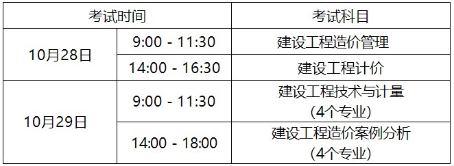 2023年一級造價(jià)工程師考試時(shí)間
