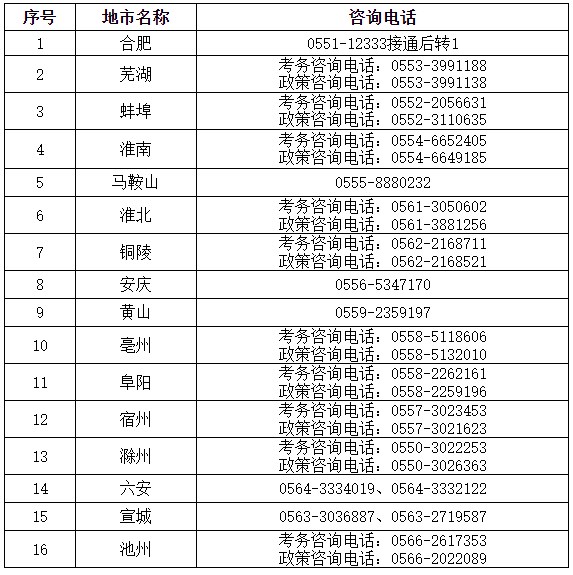 安徽考試報名咨詢(xún)電話(huà)
