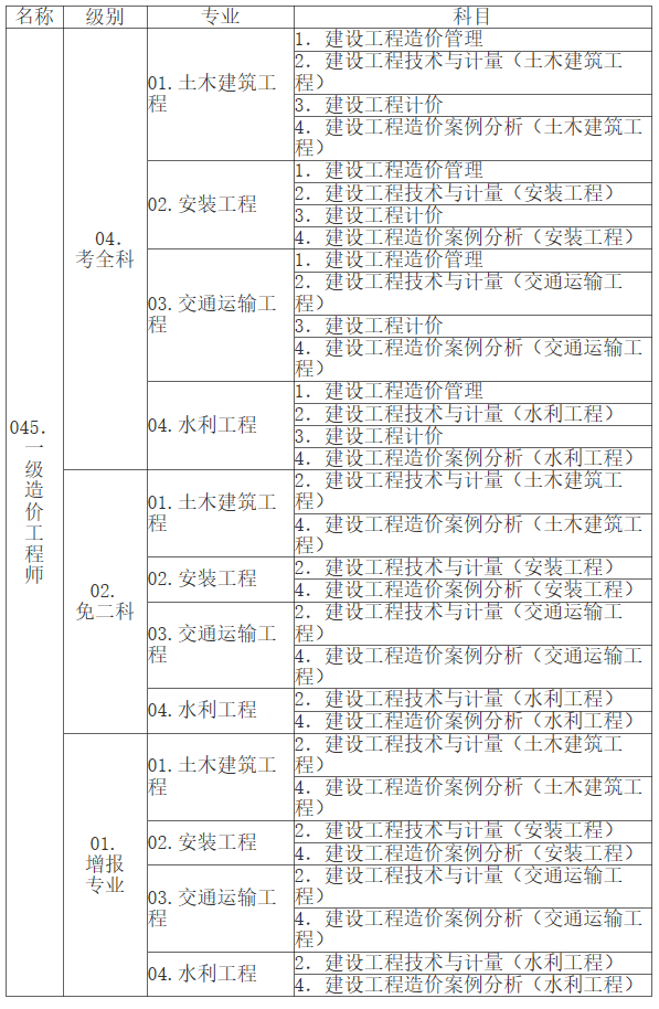 江西造價(jià)報名