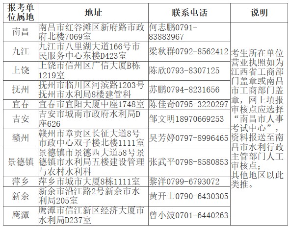 江西造價(jià)報名資格送審地址