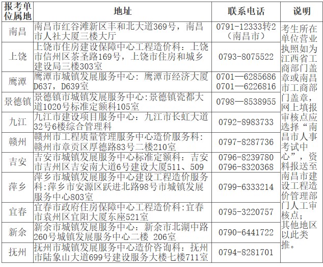 造價(jià)報名資格送審地址