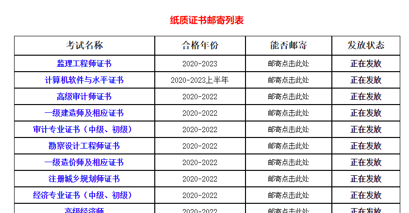 監理工程師證書(shū)四川