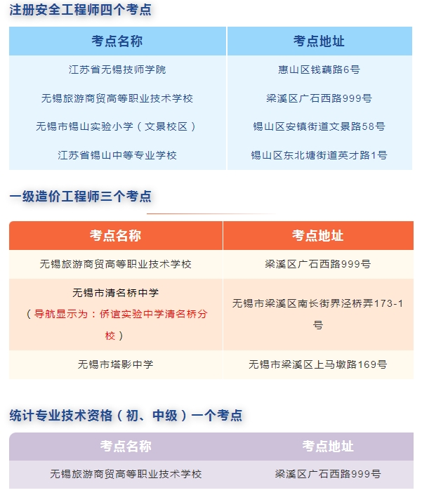 考場(chǎng)分布