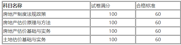 房估合格標準