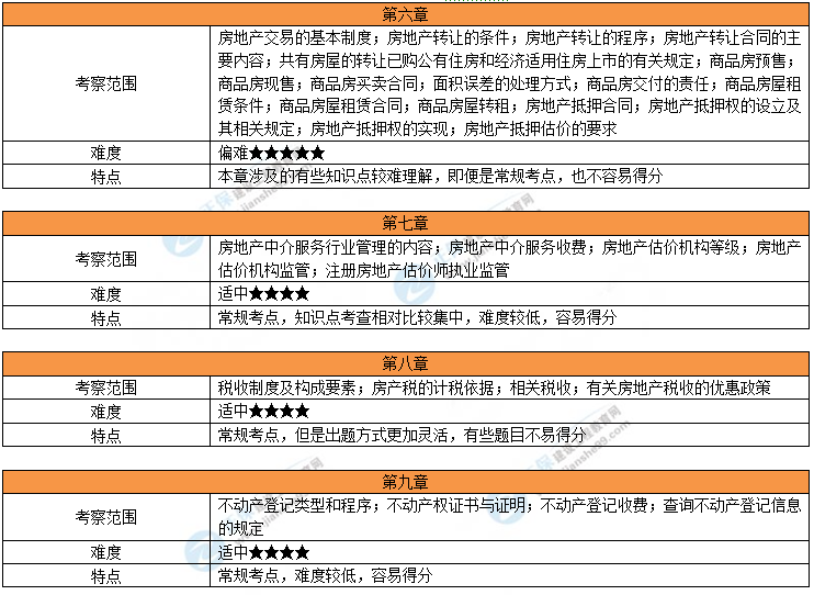 考情分析2
