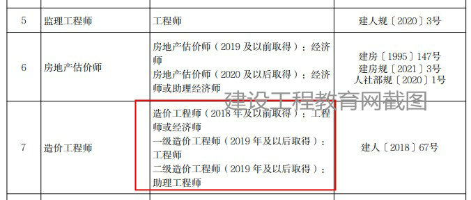北京二級造價(jià)工程師職業(yè)資格可以直接認定助理工程師！