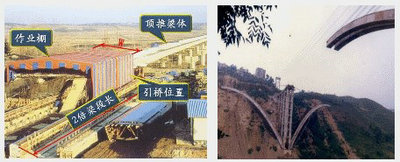 交通運輸工程專(zhuān)業(yè)