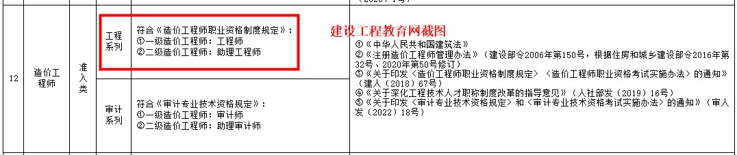 造價(jià)工程師職稱(chēng)認定