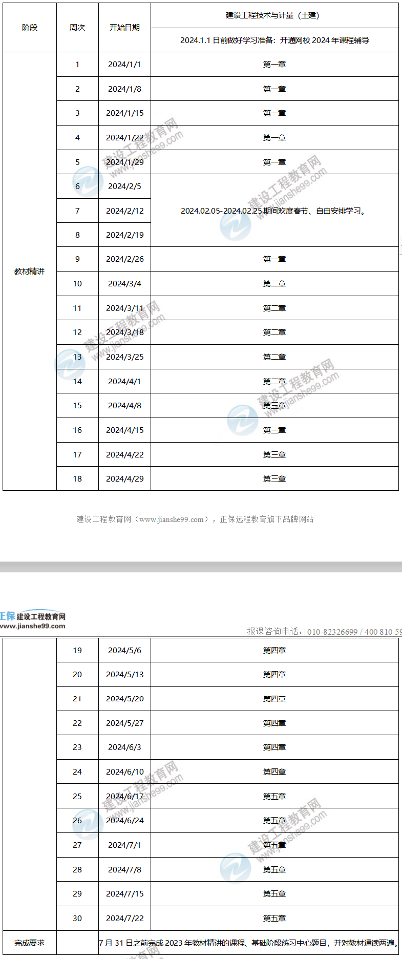 2024年一級造價(jià)工程師預習計劃——土建計量