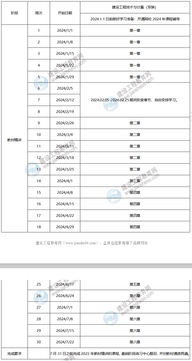 2024年一級造價(jià)工程師預習計劃——安裝計量