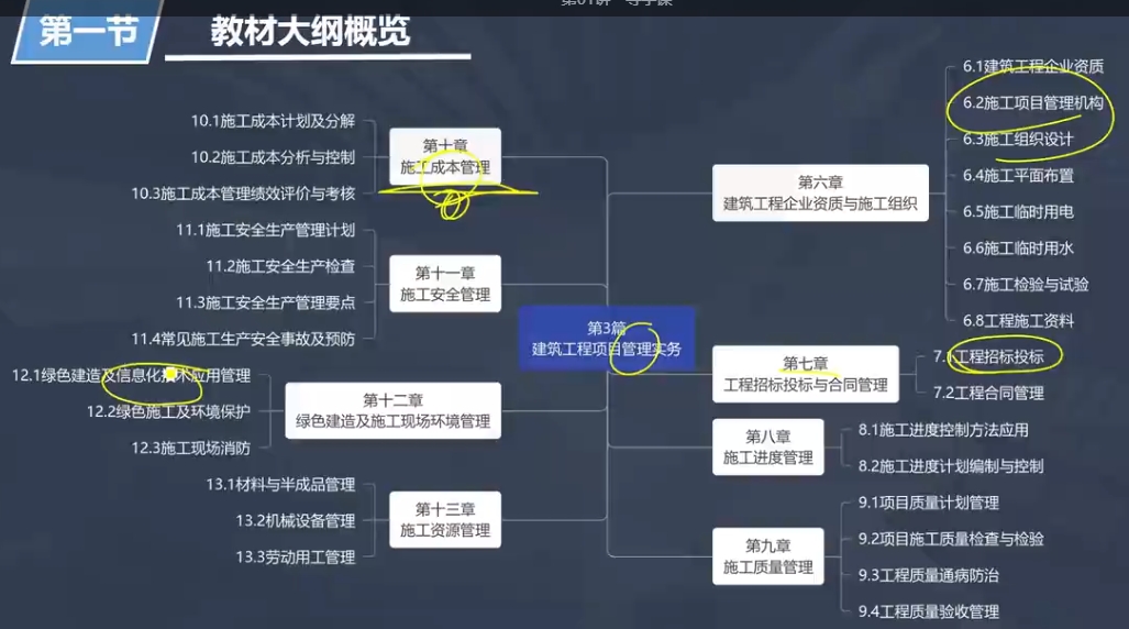 建筑工程知識點(diǎn)2